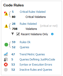 Recent violated rules