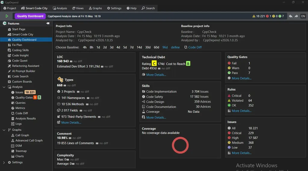 Qualitäts-Dashboard: Metriken, Schuld und Quality Gates auf einen Blick