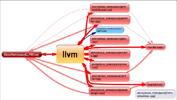 graph of dependencies between namespaces