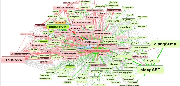 large graph