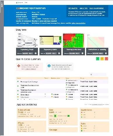 CppDepend-Berichte