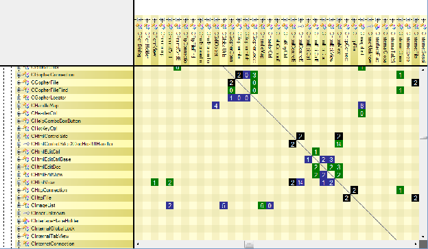 Dependencies Matrix