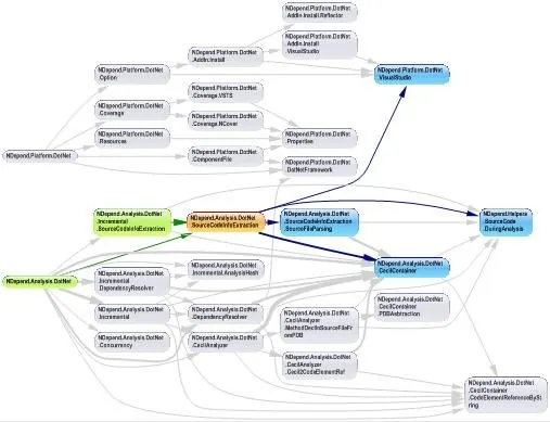graph sample