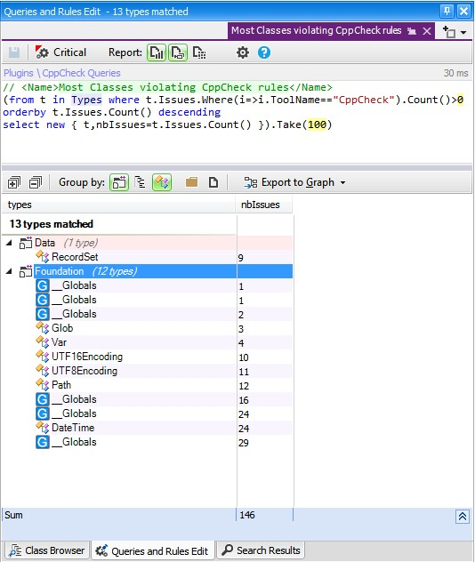 Most classes violating the CppCheck rules