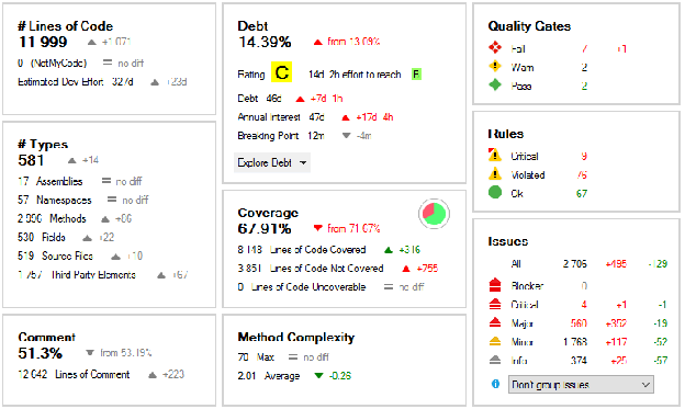 Efficient Issues Management for Enhanced Code Quality