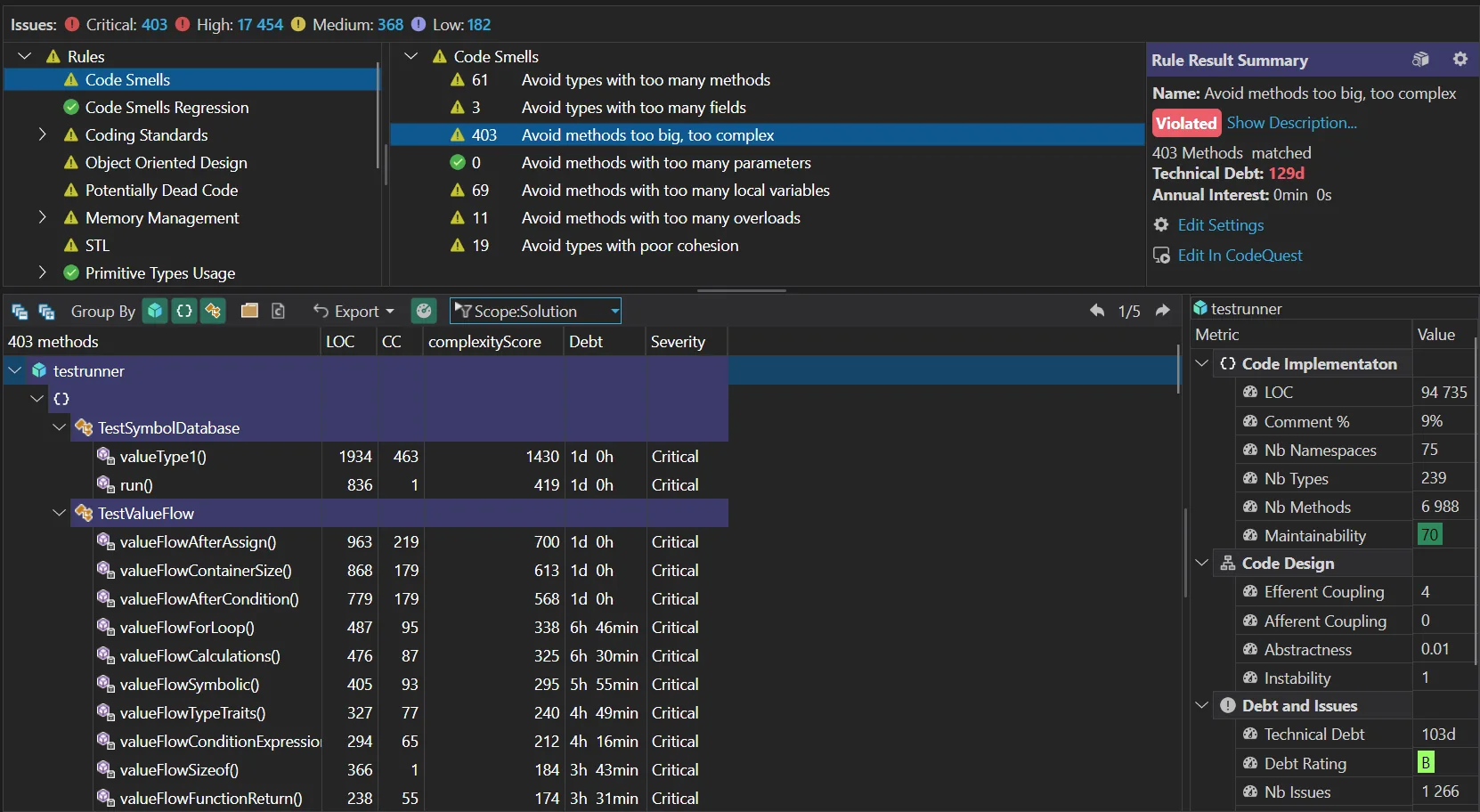 Problemdetails in CppDepend