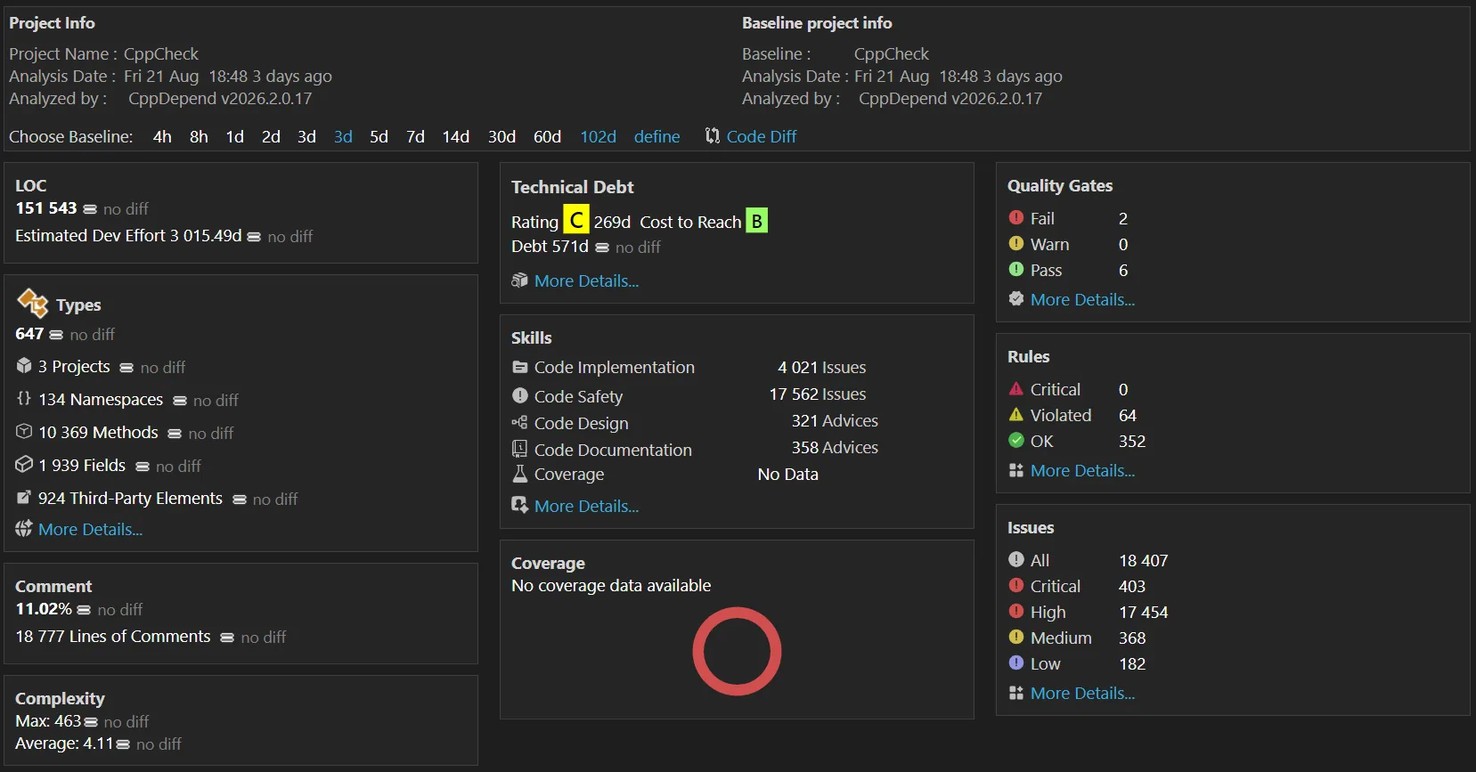 Problemverwaltung: Probleme im Dashboard