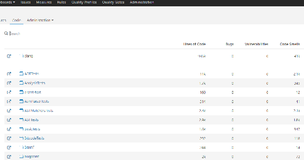Multi Module sonarqube analysis
