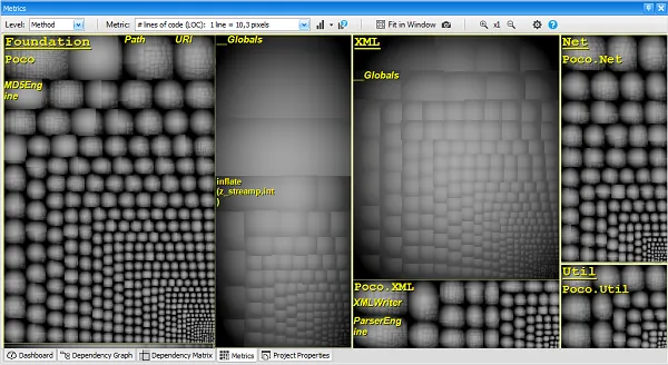 treemap code visualisation
