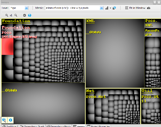treemap level set to type