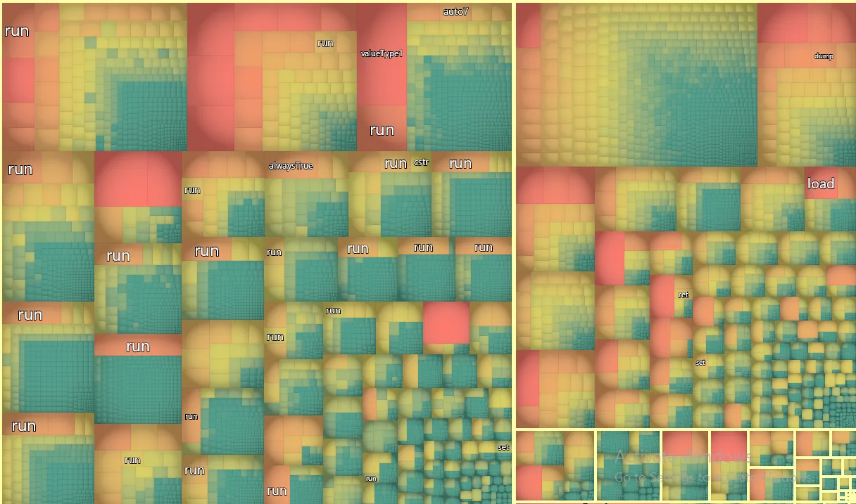 Treemap: Heatmap der Codemetriken