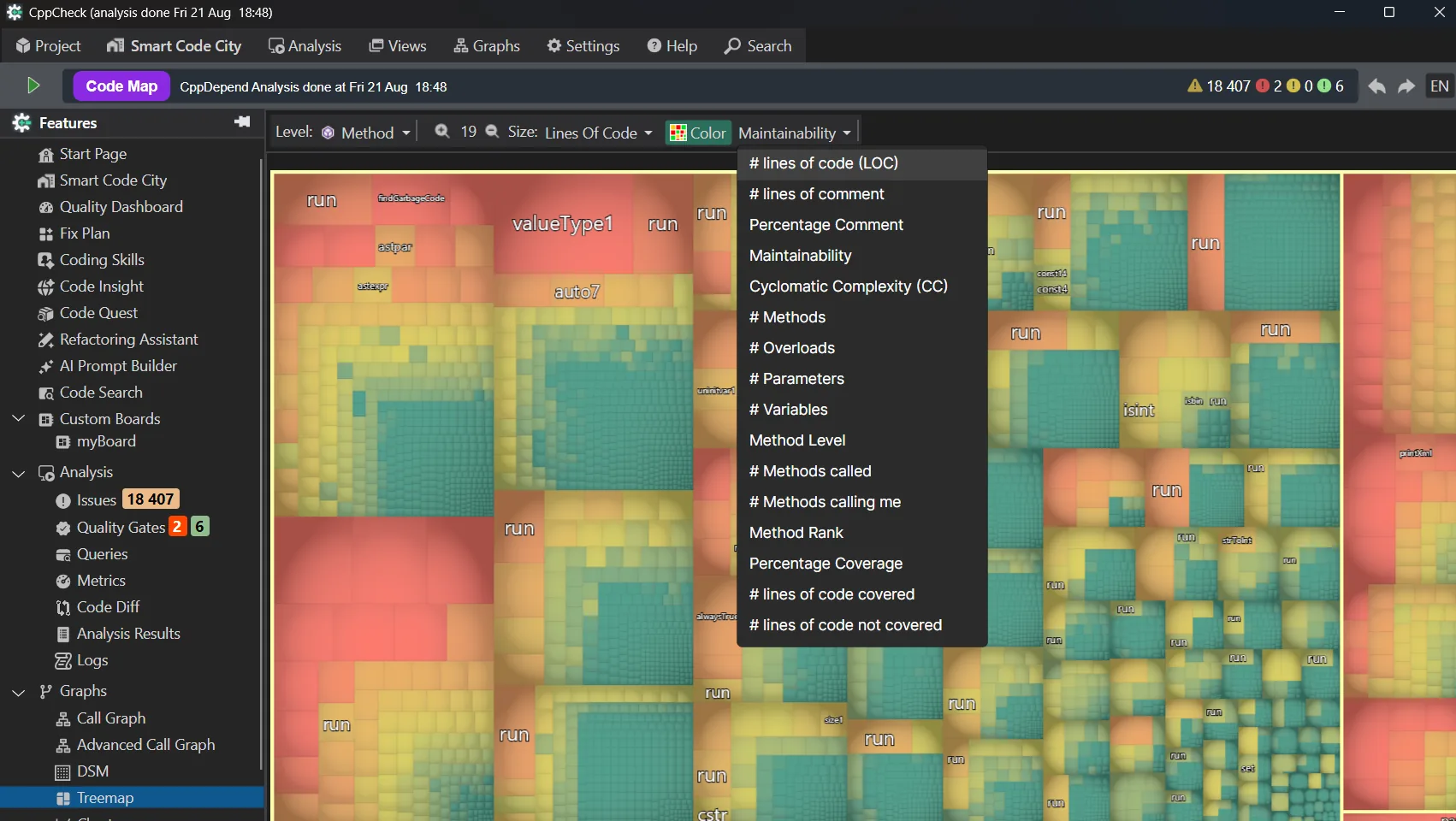 Treemap-Metrik