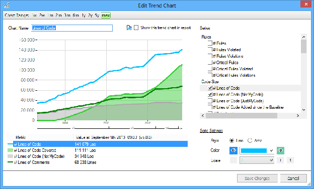 edit trend chart in cppdepend