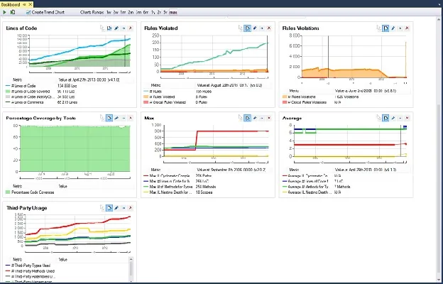 Trenddiagramme im Dashboard