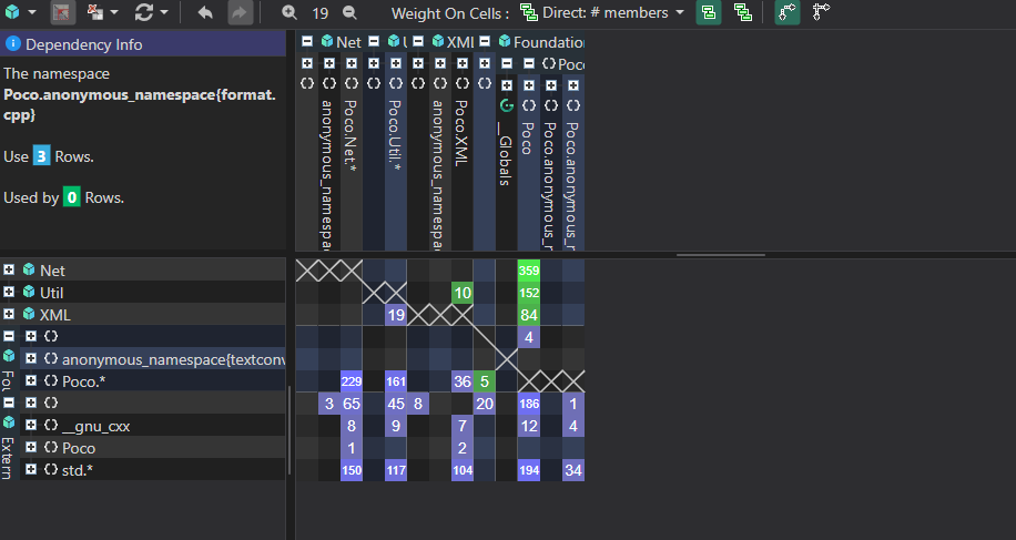 Dependency Structure Matrix showing AI code patterns