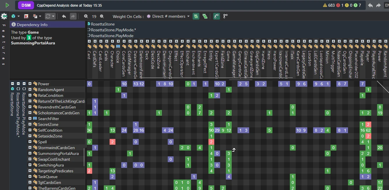 CppDepend Dependency Structure Matrix of RosettaStone showing a near-perfect lower-triangular pattern with virtually no dependency cycles