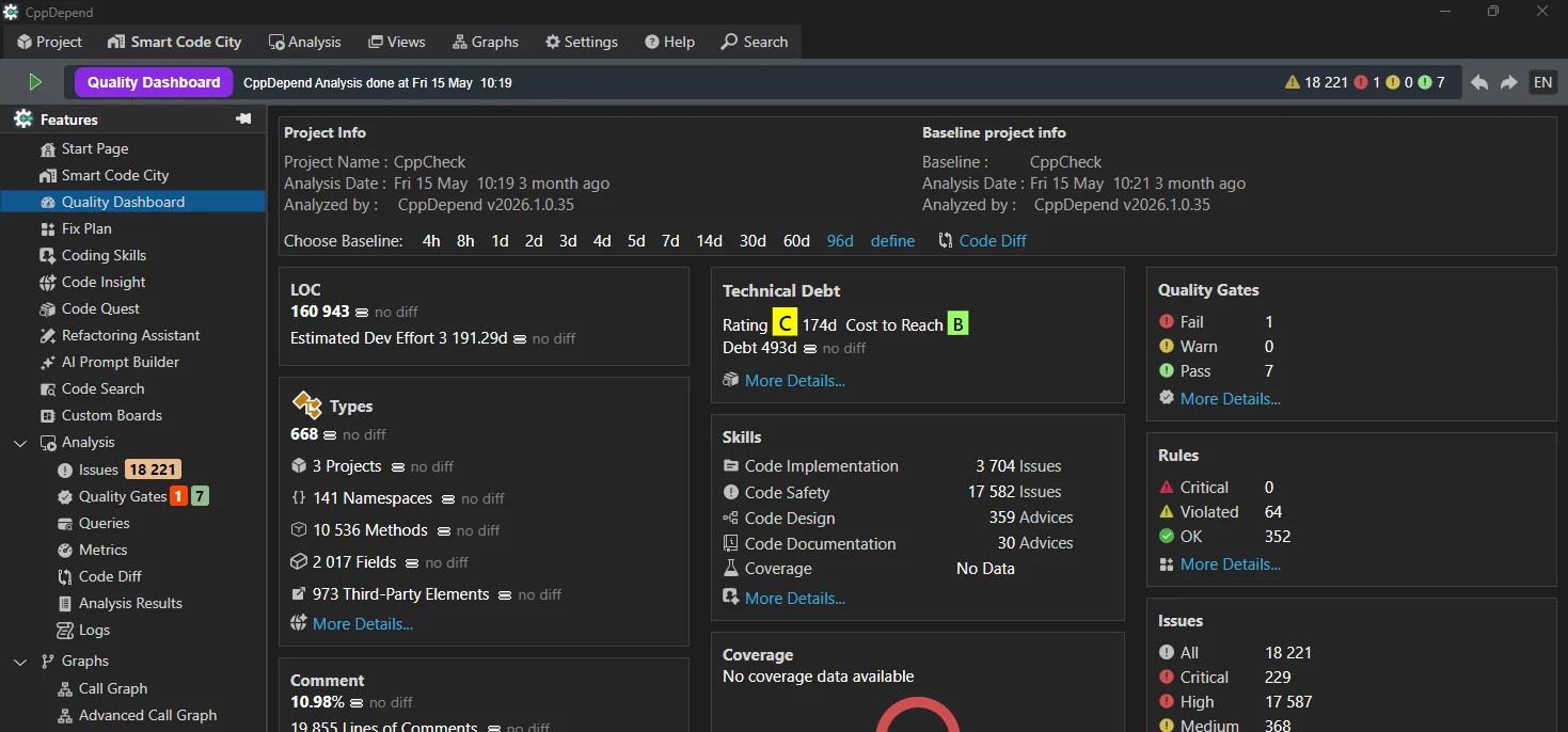 Quality Dashboard — CppDepend