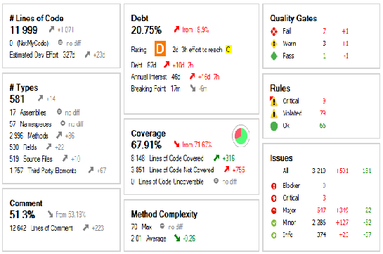 Dashboard Improvements