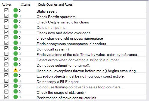 CERT Standard Checks