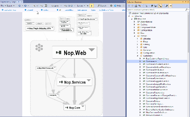 Graph of Entangled Code