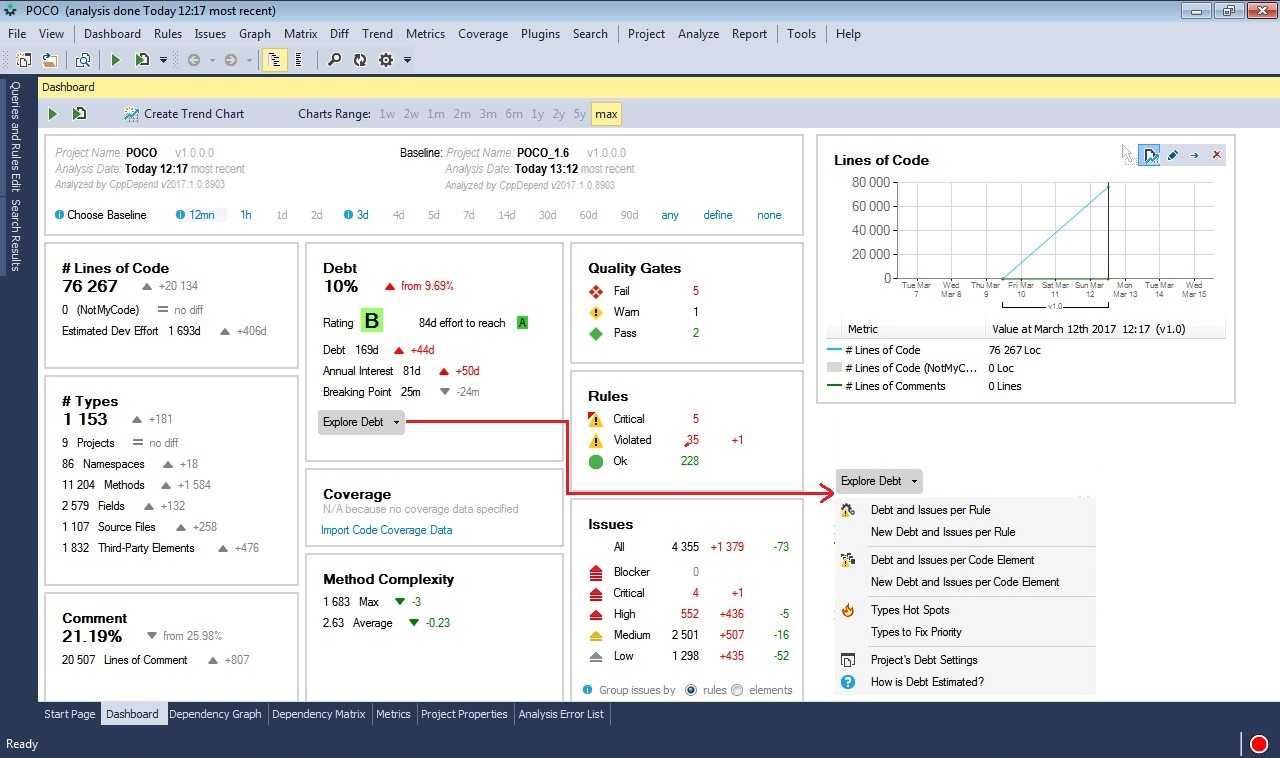 technical debt in dashboard