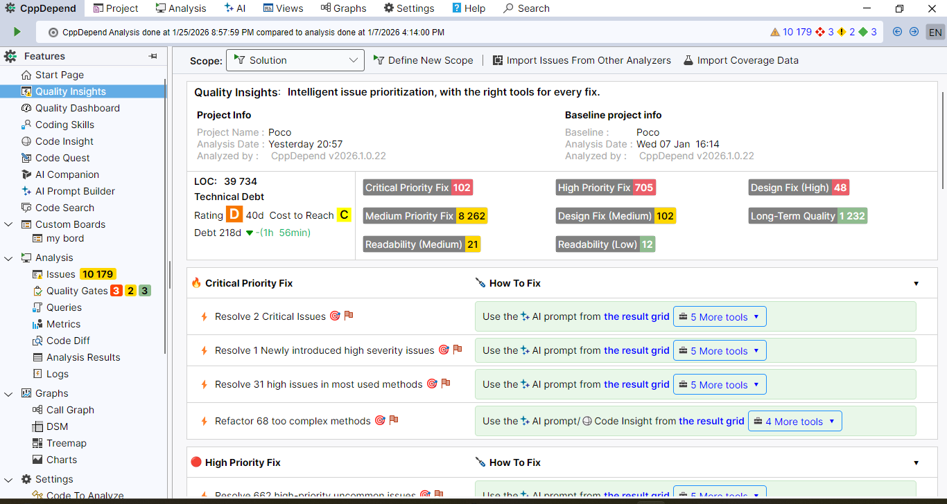 VisualCppDepend Dashboard