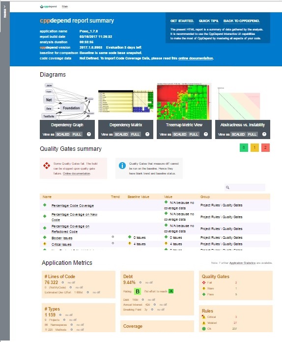 CppDepend Reports