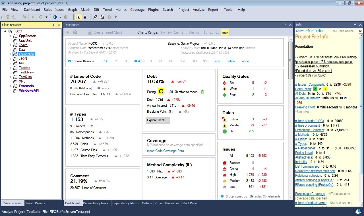 cppdepend dashboard in visual studio
