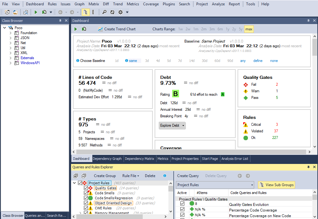 VisualCppDepend Dashboard