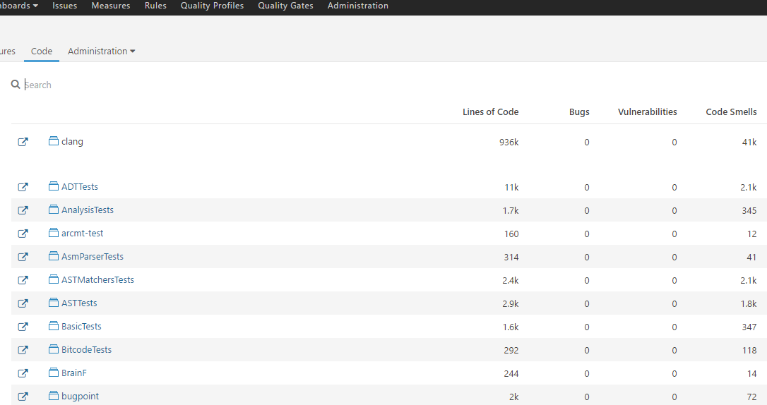 Multi Module sonarqube analysis